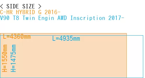 #C-HR HYBRID G 2016- + V90 T8 Twin Engin AWD Inscription 2017-